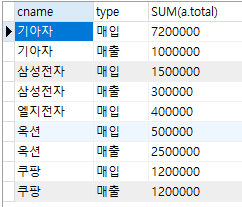 [DB]기초 쿼리문 예제 3