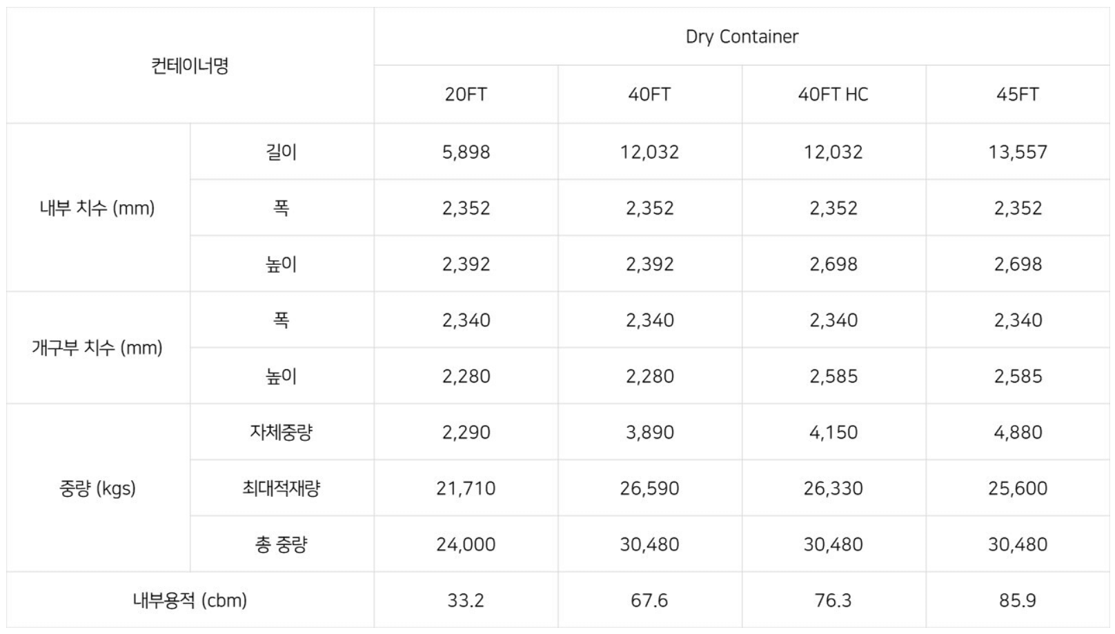 드라이-컨테이너-규격표