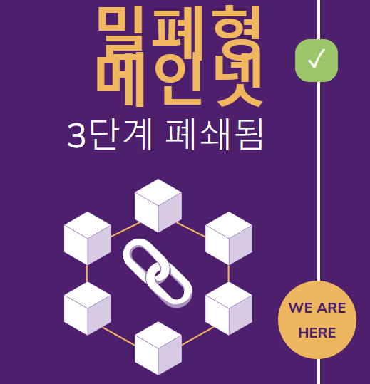 파이코인 로드맵 3단계-이미지