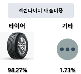 누리네트웍스 이미지