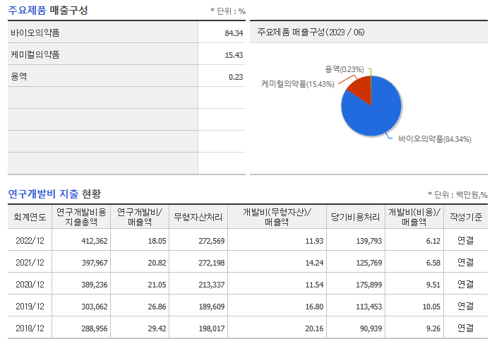 셀트리온 주가 전망