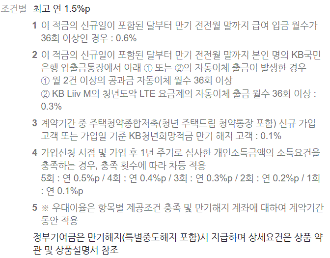 청년도약계좌 은행 우대금리