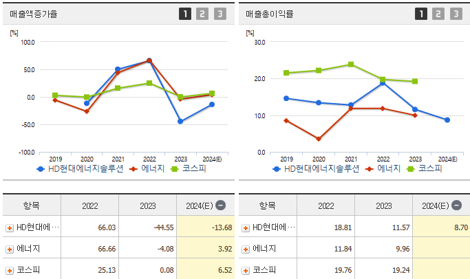 HD현대에너지솔루션 주가