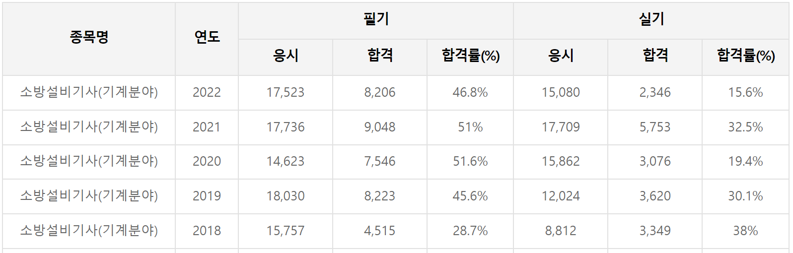 소방설비기사-시험일정-응시자격-취업