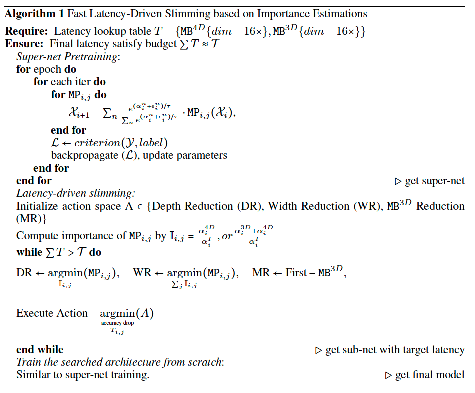 gradual slimming algorithm