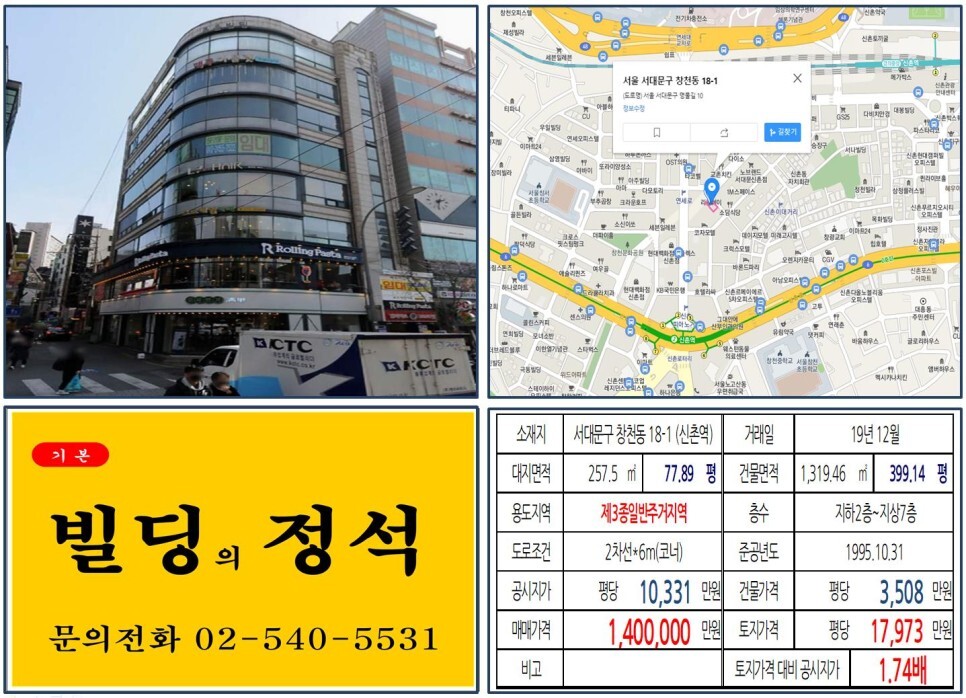  [서대문구 신촌 명물길 100억 꼬마빌딩 실거래가 조회] 창천동 18-1 (신촌역) 140억 원, 평당 1억 7,973만 원 매매되었습니다. 롤링파스타, 젊음의 거리, 신촌 버스킹