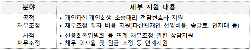 소기업 창업 보조금