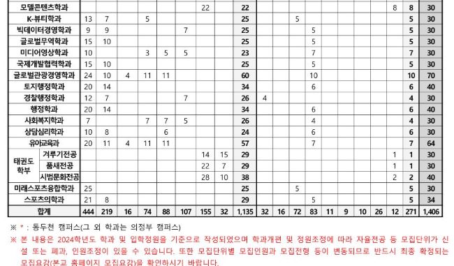 신한대학교 입시전형 및 시행계획