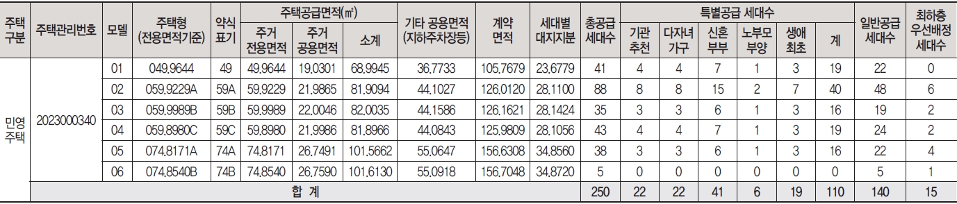 포레나인천학익1순위-2