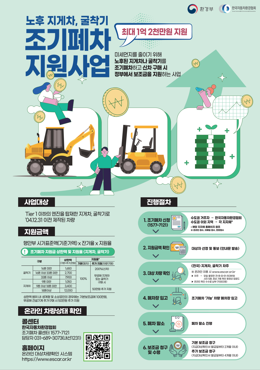 자동차 배출가스 등급제