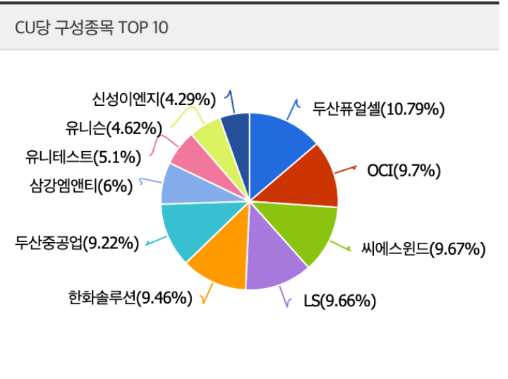  TIGER Fn신재생에너지 ETF 분석