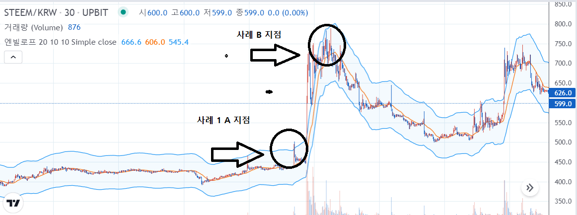 상한선 예시