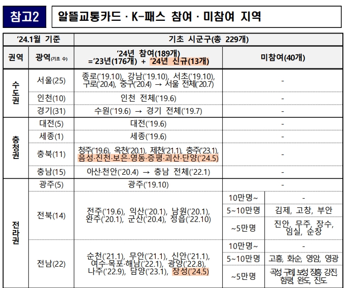 대중교통비 지원 K-패스 5월