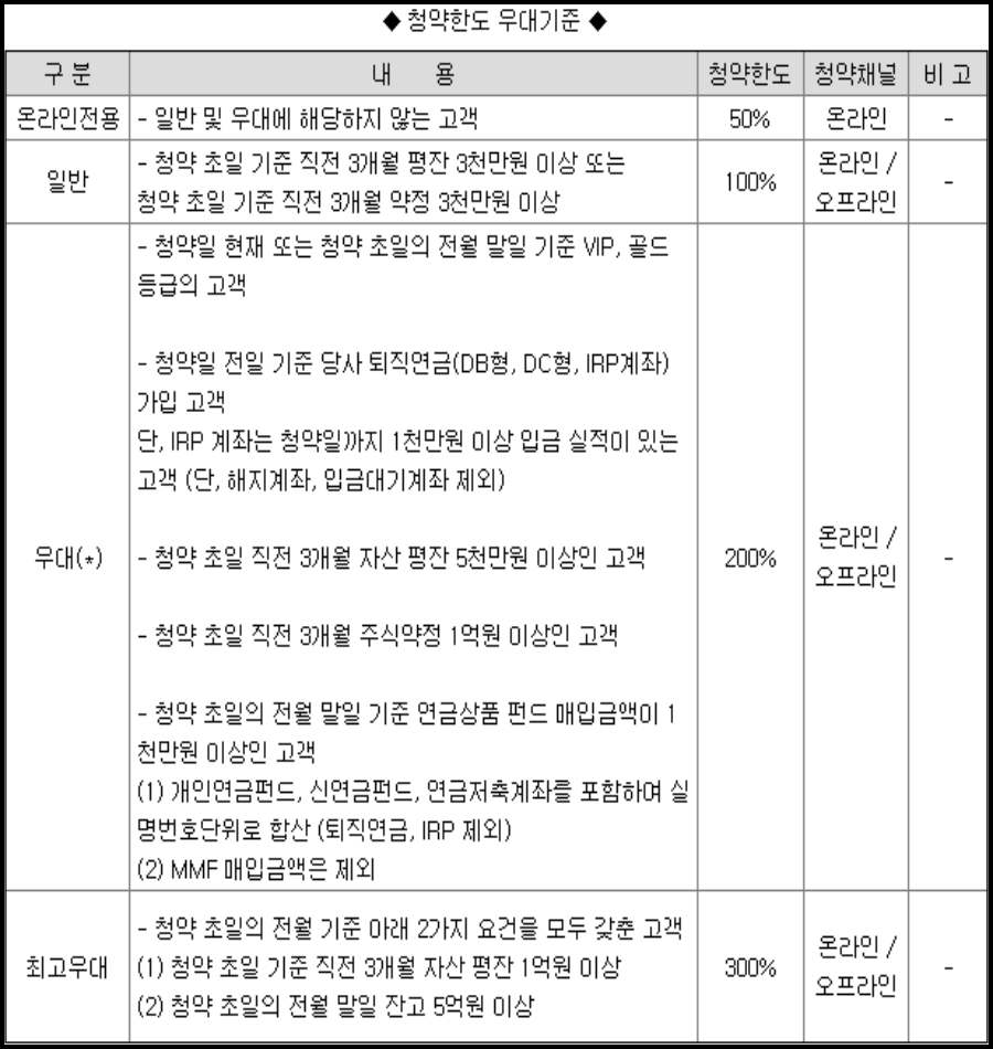 이전 상장 추진 툴젠 공모주 계약 일정 7