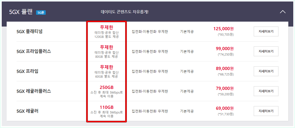 5GX 플랜의 요금제 종류