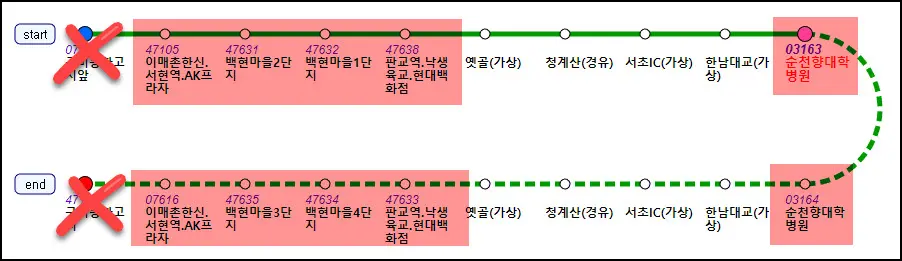 9401-1 정류장