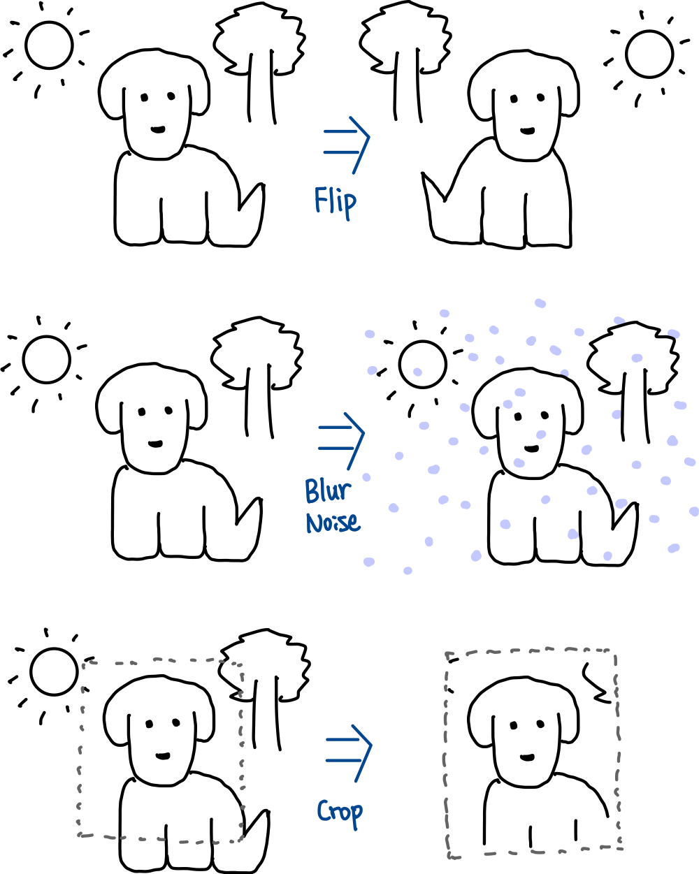 Convolutional Neural Network-1 : 위치가 다른 강아지도 동일하게 인식하기 14 data augmentation 예시