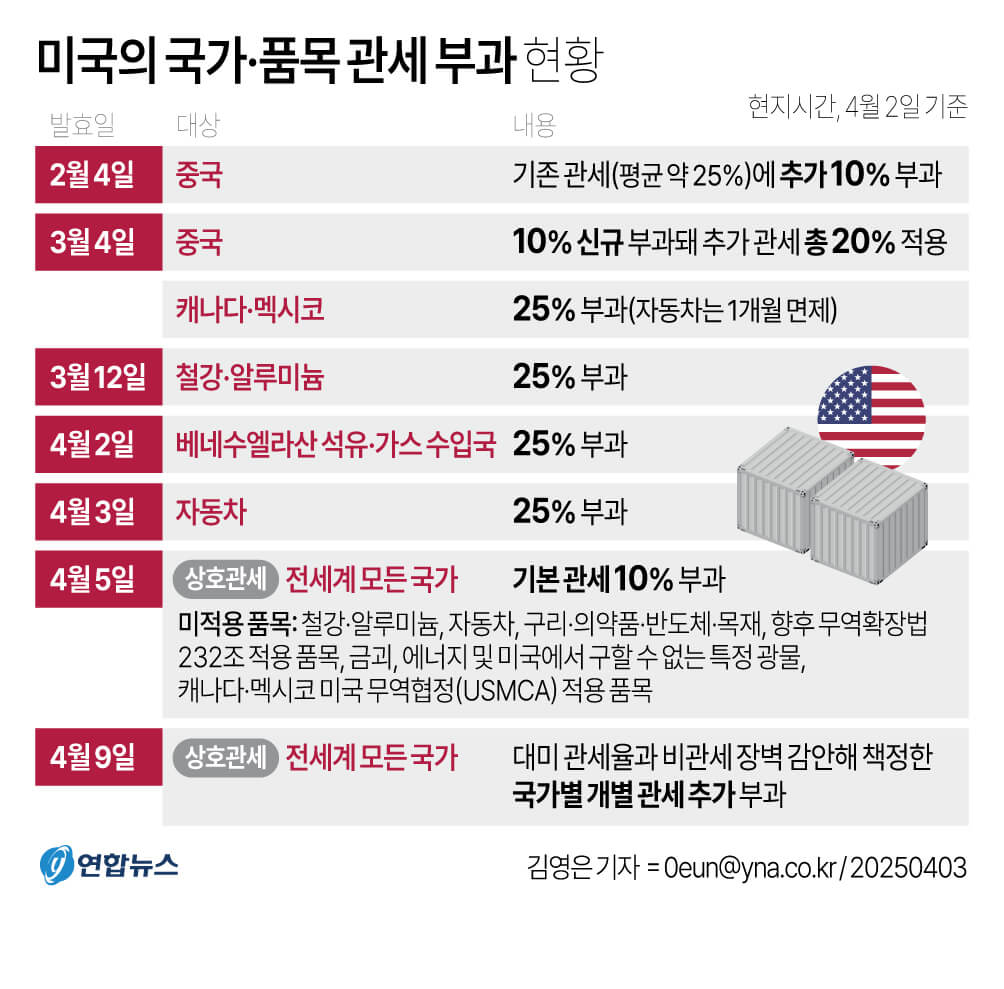 트럼프의 ‘반도체 관세’ 예고…한국에 미칠 파장은?