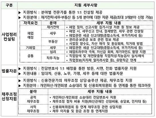 소상공인 원스톱폐업지원