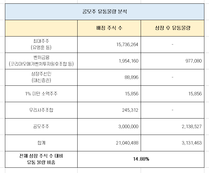 풍원정밀 따상 가능성 분석 [2월 28일 상장]