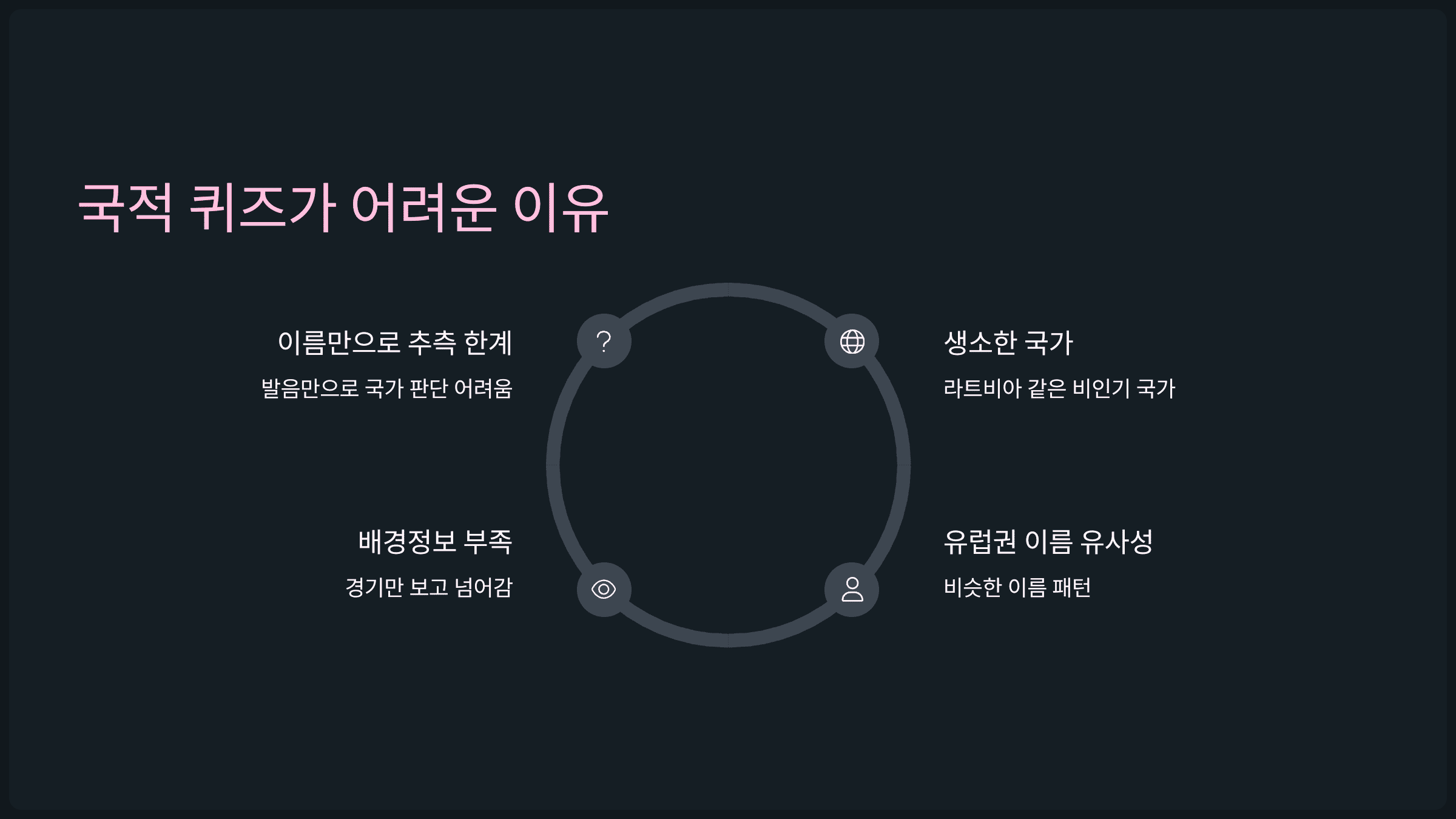 왜 국적 퀴즈가 어렵게 느껴질까?