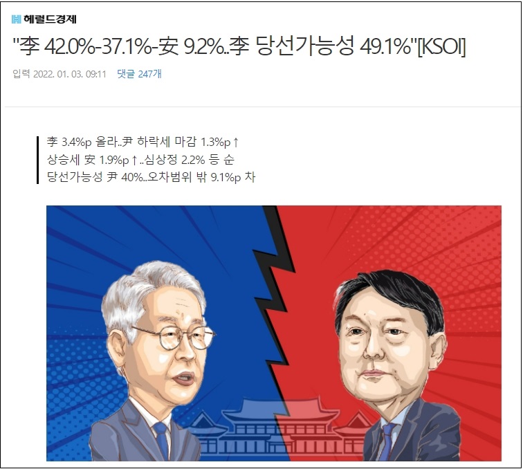  [한국 최초 전과 4범 대통령 만들기] 가짜 여론조사로 이재명 띄우기에 혈안이 된 언론들