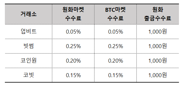  업비트 현금영수증 신청 방법, 소득 공제 시 절세 꿀팁!