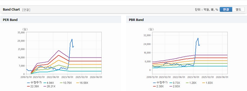 제주반도체 주가