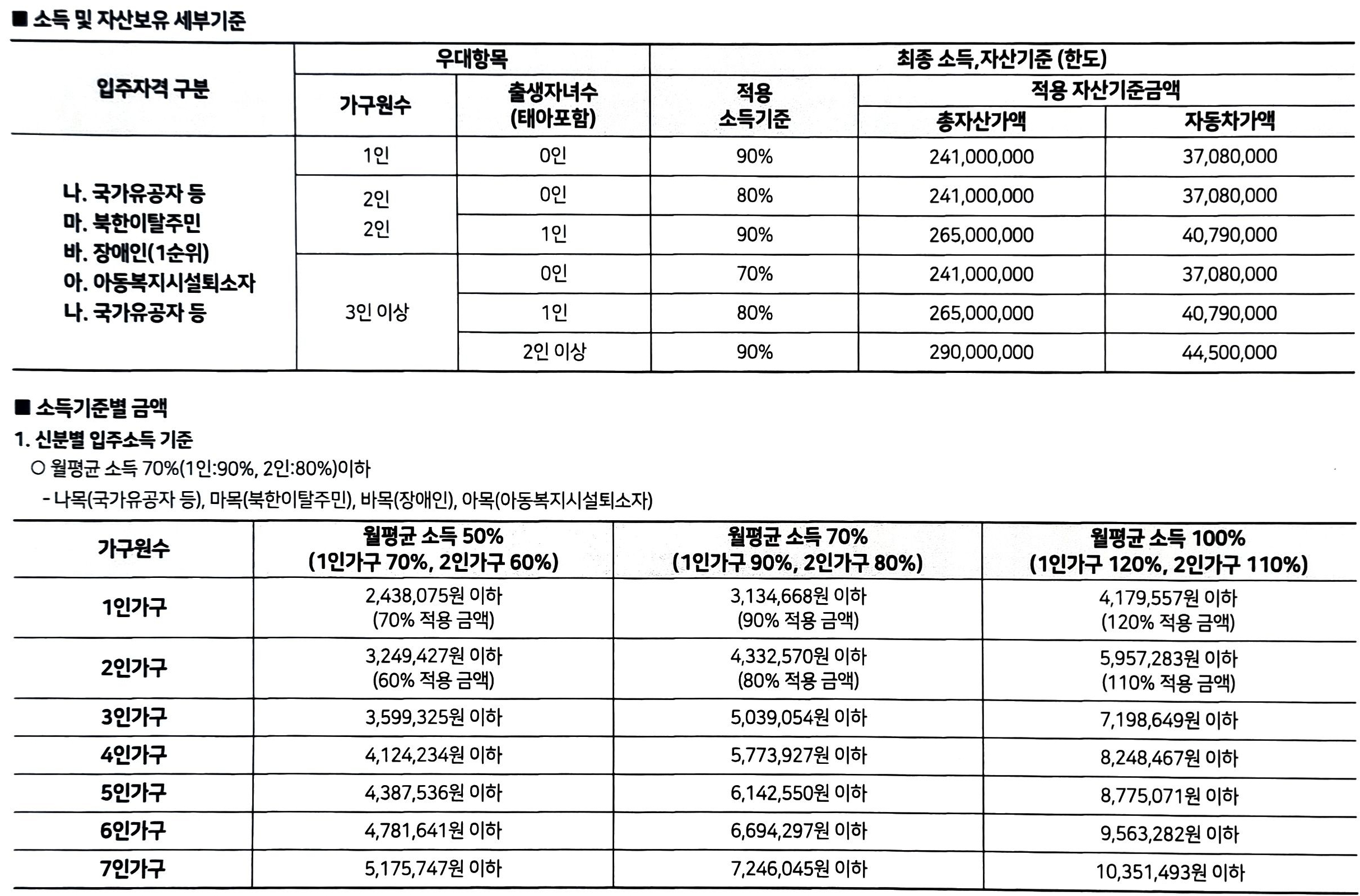 영구임대 소득 및 자산보유 세부기준