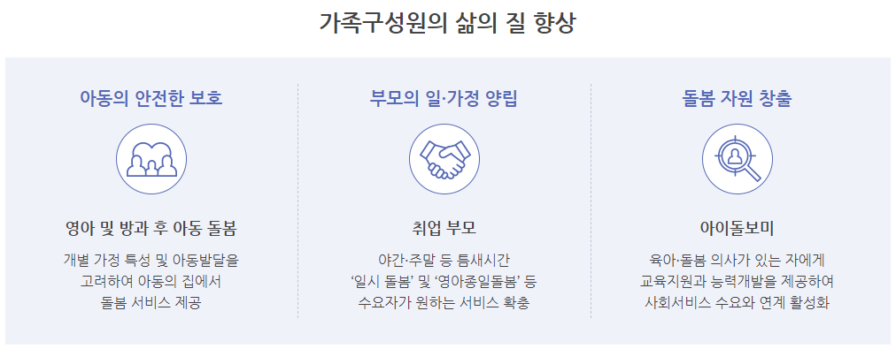 아이돌봄서비스 신청방법