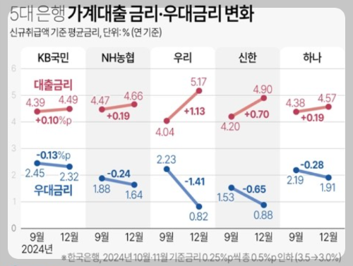 신협 후순위담보대출 조건은
