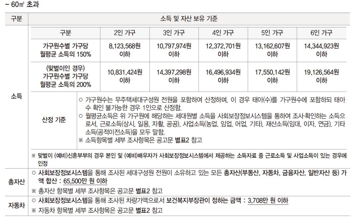  SH 제2차 장기전세주택2(미리내집) 소득 및 자산 보유기준