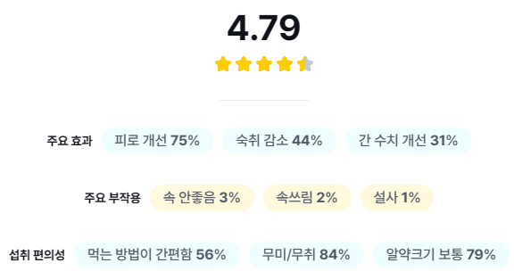 쏜리서치 SAT (Thorne Research&amp;#44; SAT) 평점