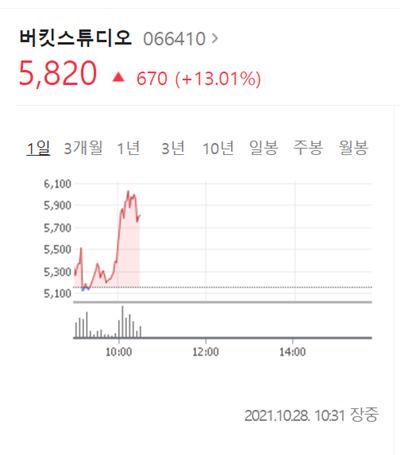  버킷스튜디오 주가전망(+오징어게임관련주)