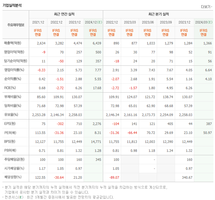 토비스_실적