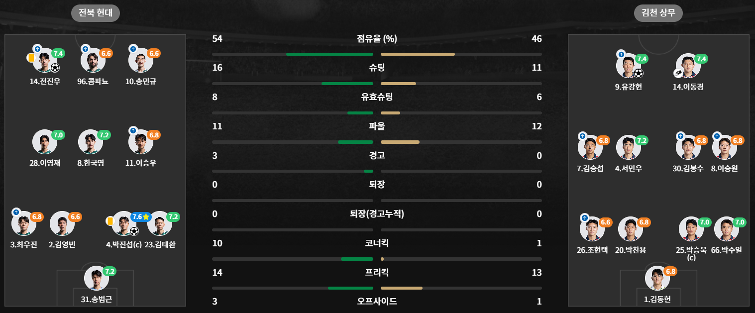 전북현대vs김천상무