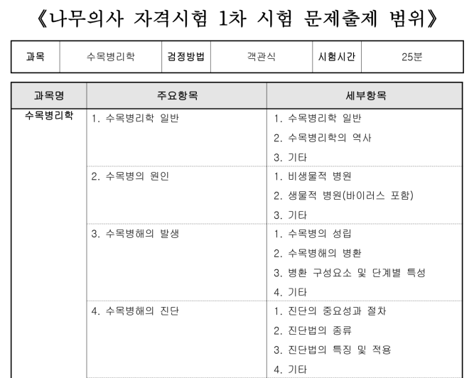 나무의사 자격시험 출제범위