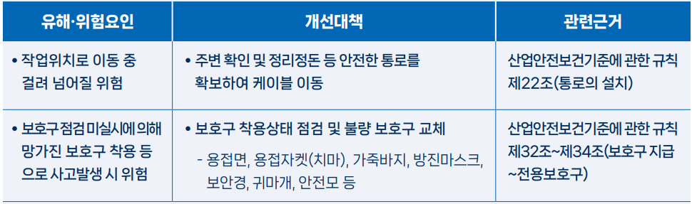 작업준비