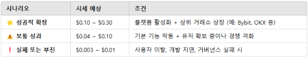중기 시세 전망