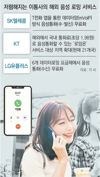 SKT 데이터 로밍 무조건 차단 신청방법_7