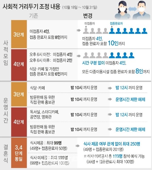 사회적 거리두기