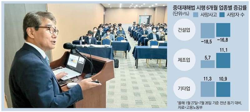  [안전환경 포풀리즘이 만들어낸 무서운 법] 전문가들, "중대재해법은 잘못 출제된 시험문제"