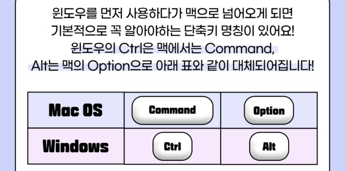 맥북 MAC 단축키 모음 1