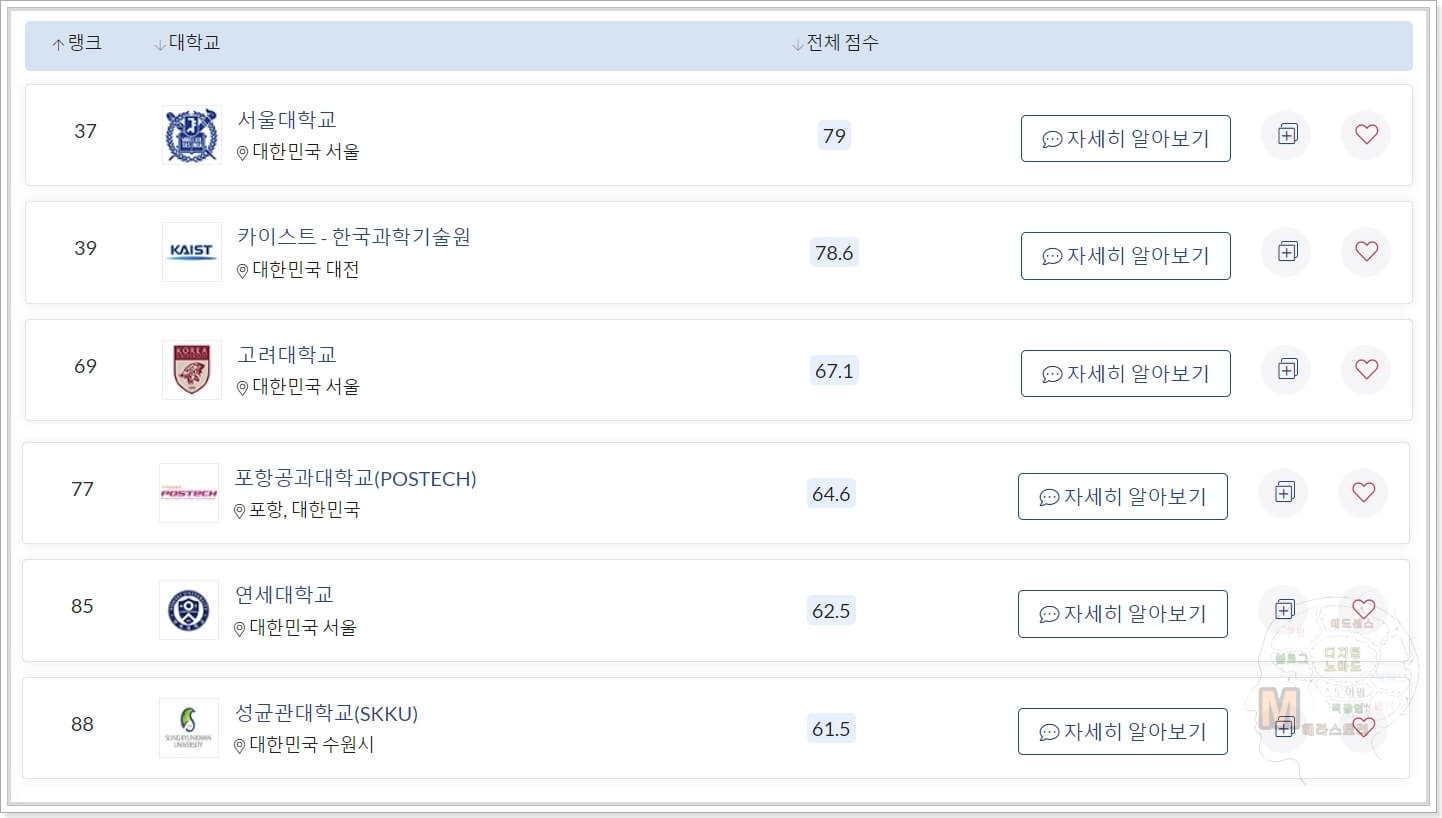 전국-대학교-순위