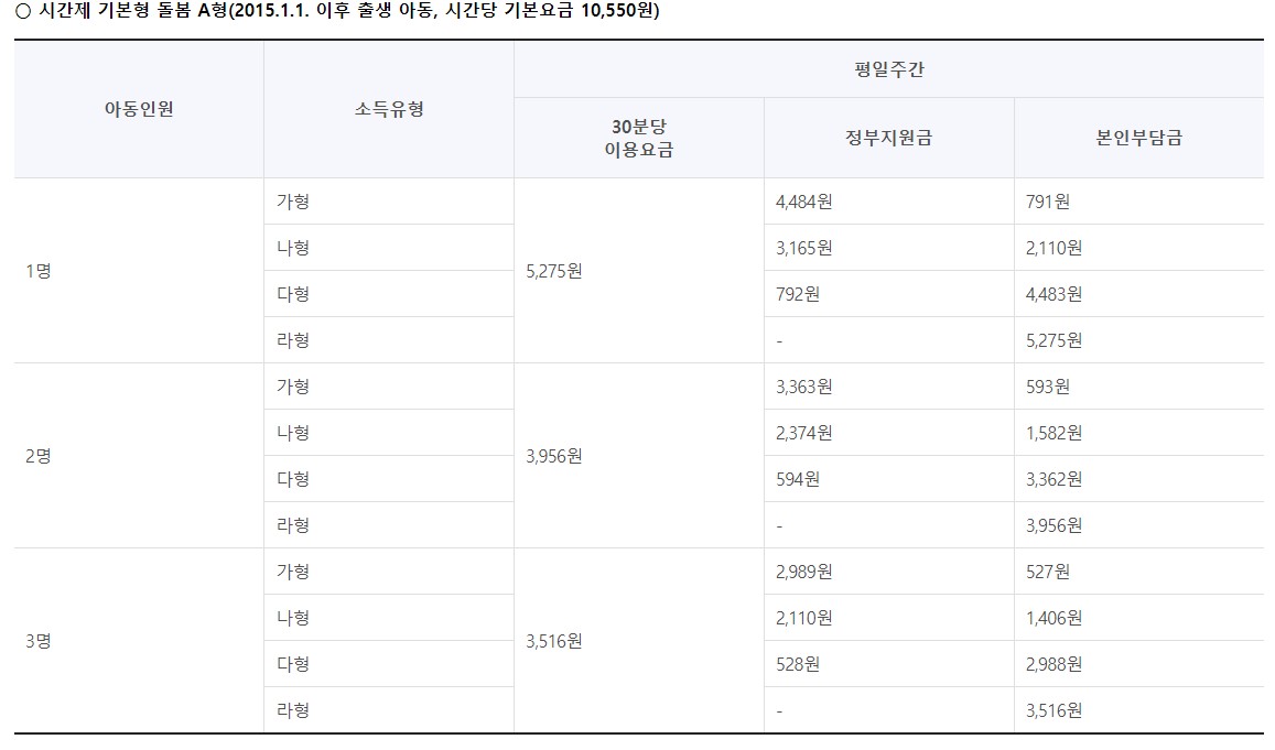 기본형비용