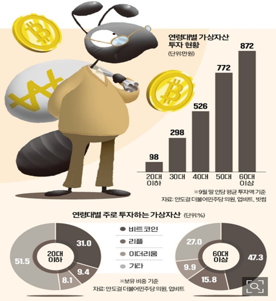 연령대별-가상자산-투자현황