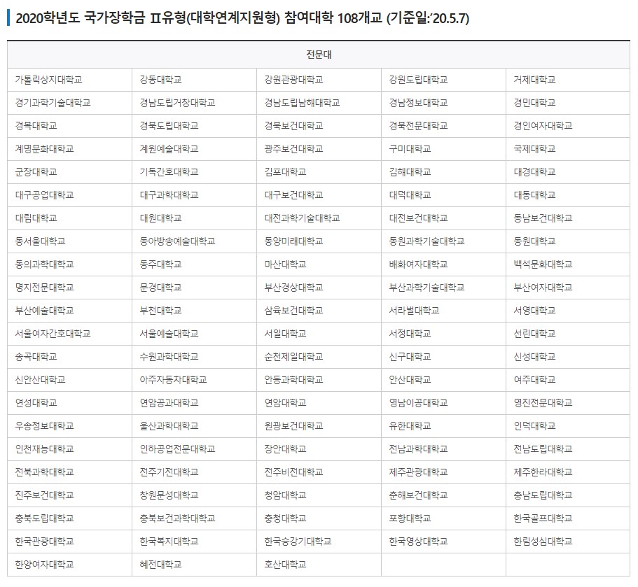 국가장학금 ⅠⅡ유형 대상 지원금액 제출서류