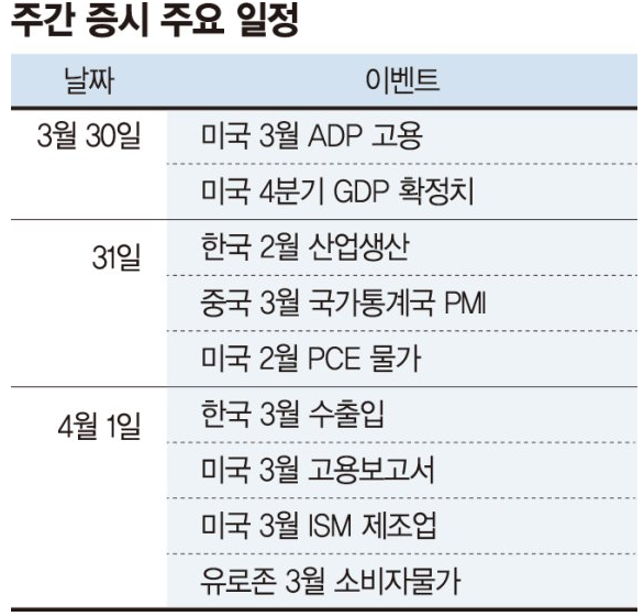  성장주보다 테마주가 부각되는 장세 "로봇, 중고차, 건설"
