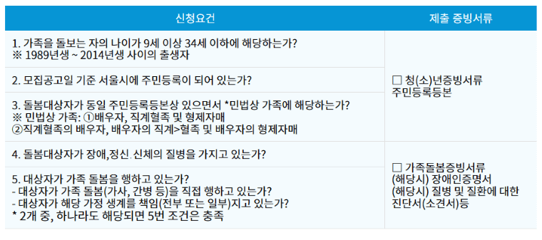 안심소득: 최대 380만원 지원! 대상&#44; 신청방법?