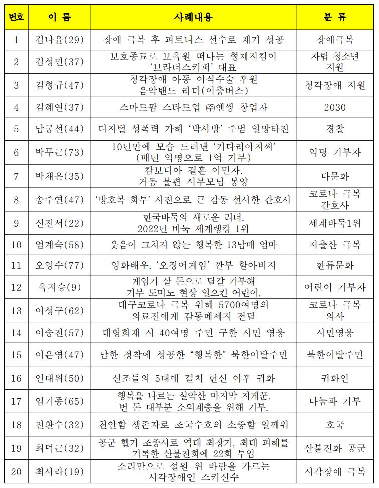 국민희망대표20인 명단